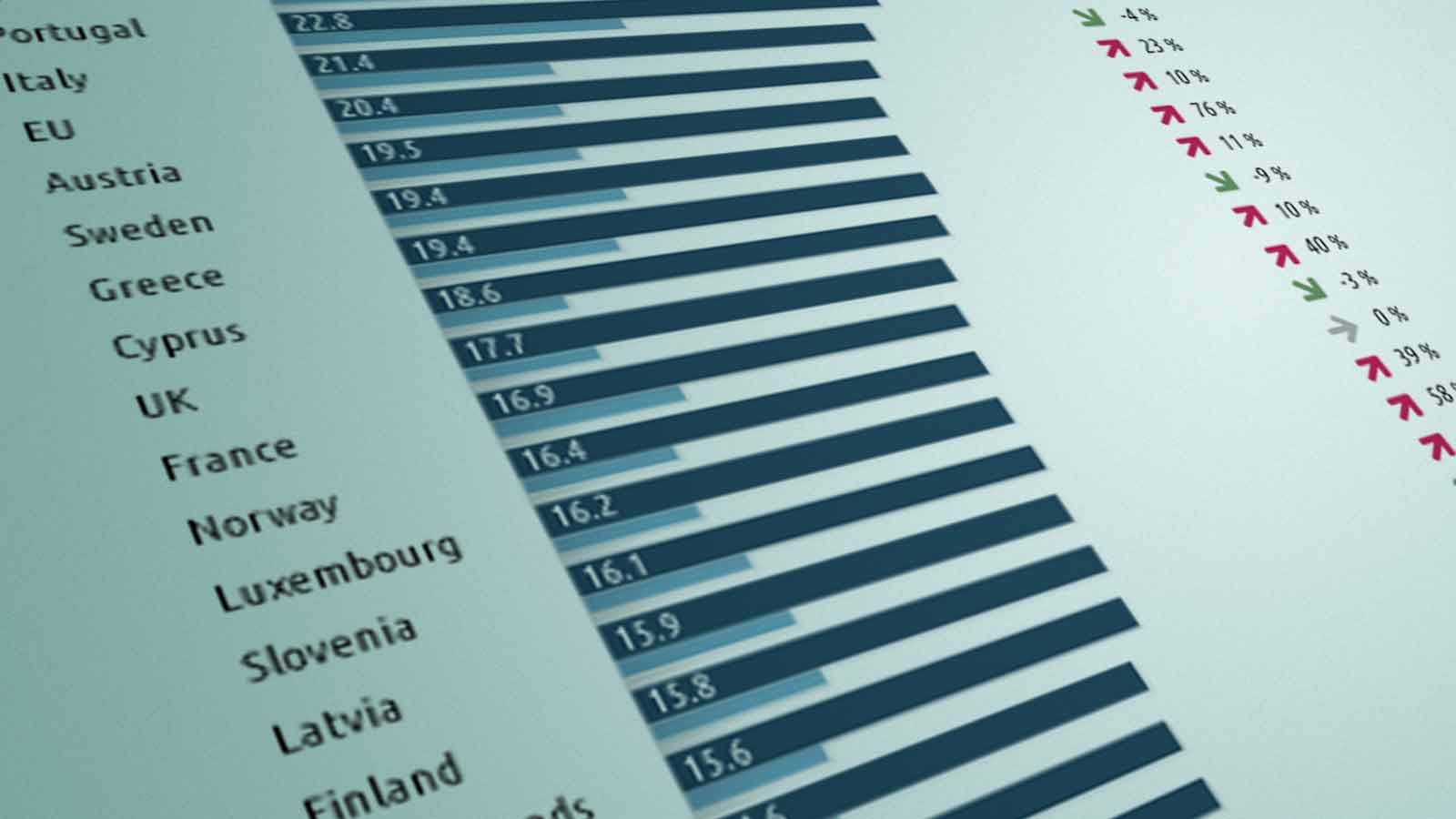 The conundrum of high electricity prices